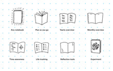 Dot Journaling with Intention: Feb. 1 Workshop with Shasta Garcia